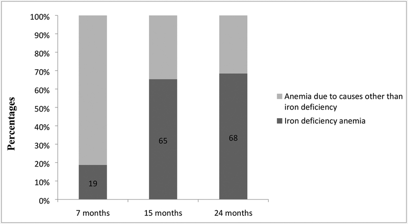 Fig. 2: