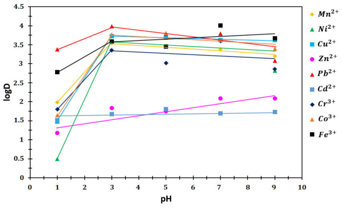 Figure 12