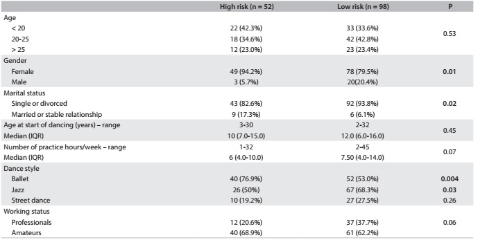 Table 3.