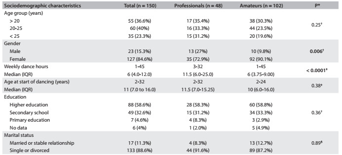 Table 1.