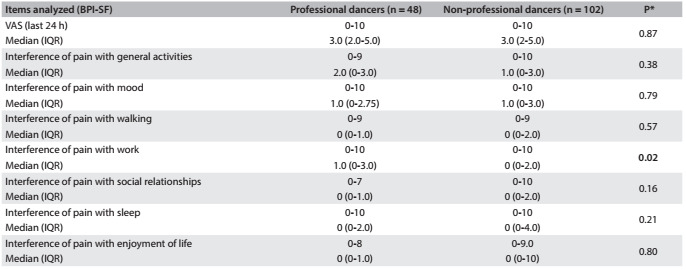 Table 2.