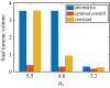 Figure 11.