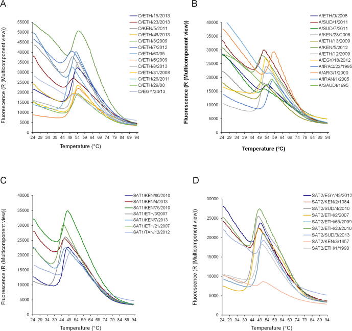 Supplementary Fig. 2