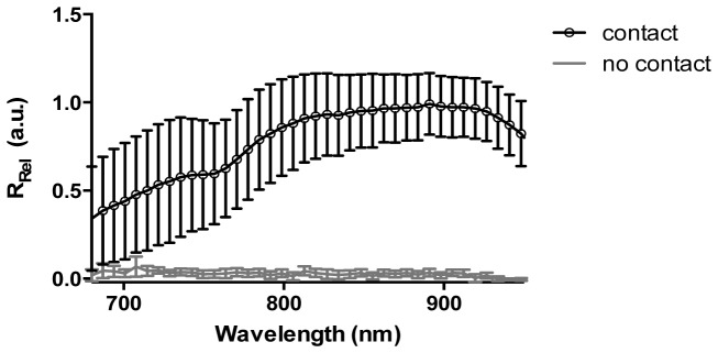 Fig. 9