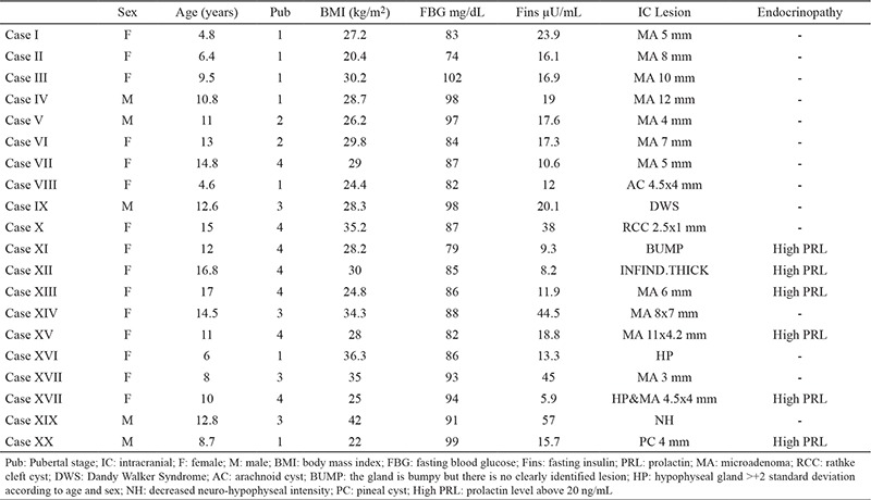 graphic file with name BMJ-34-108-g2.jpg