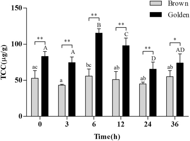 Fig. 9