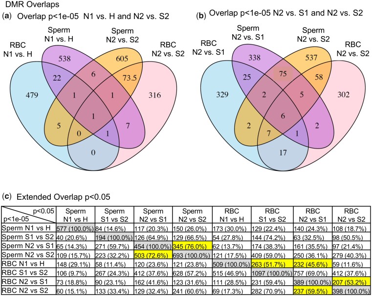 Figure 5: