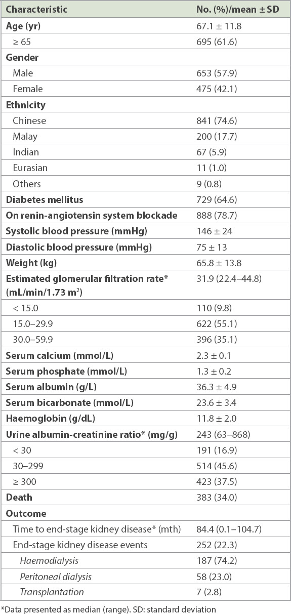 graphic file with name SMJ-63-313-g001.jpg