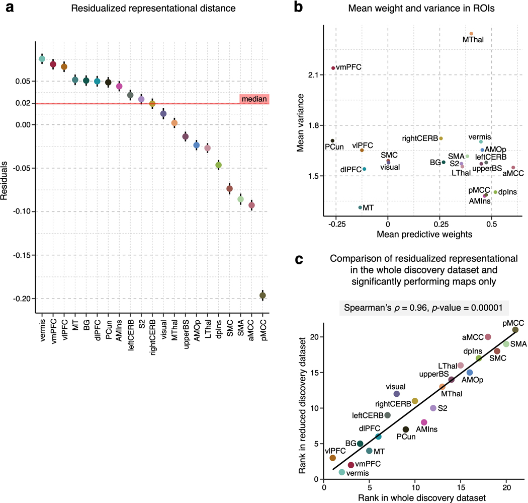 Extended Data Fig. 3