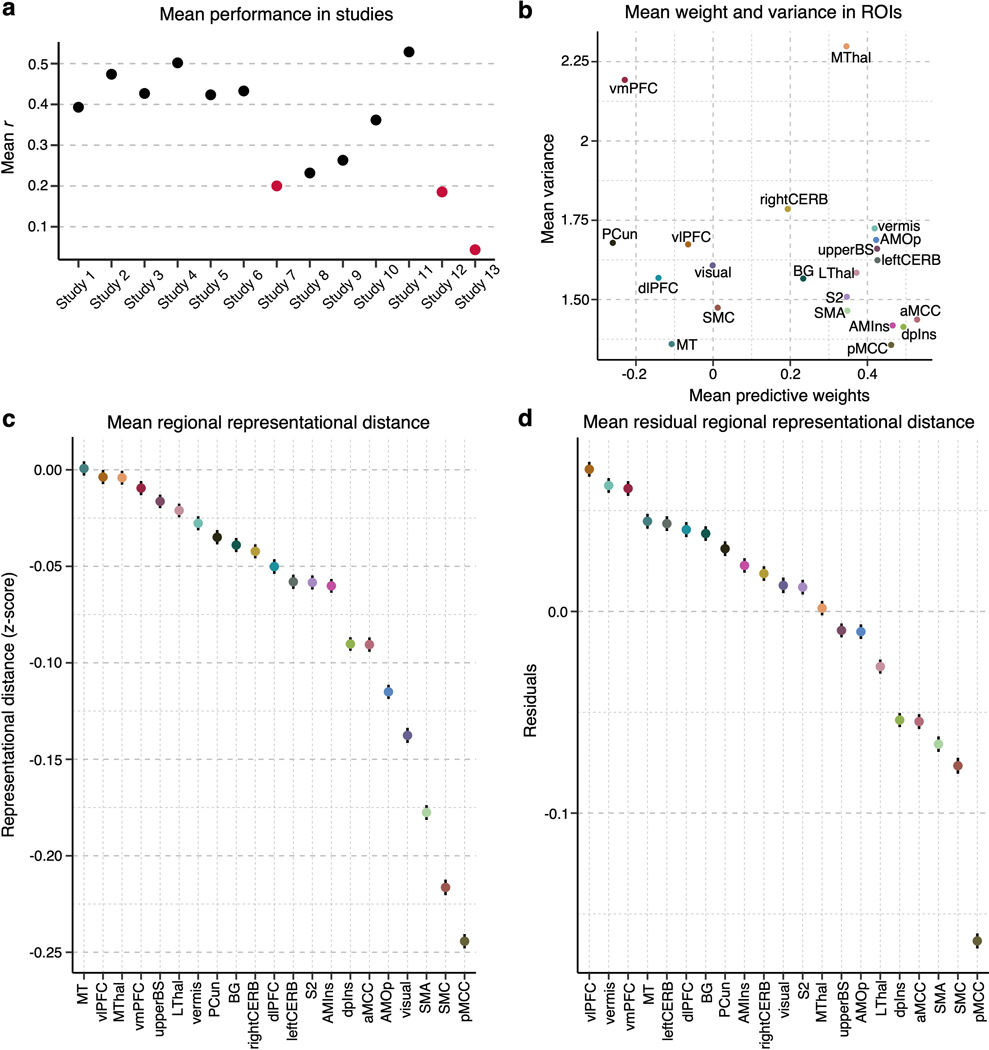 Extended Data Fig. 6