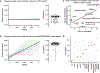 Extended Data Fig. 9
