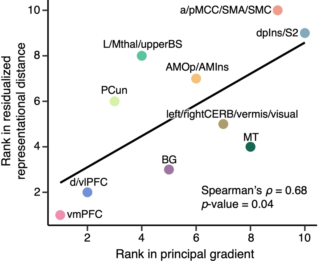 Extended Data Fig. 10