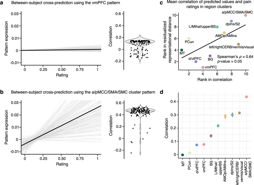 Extended Data Fig. 9