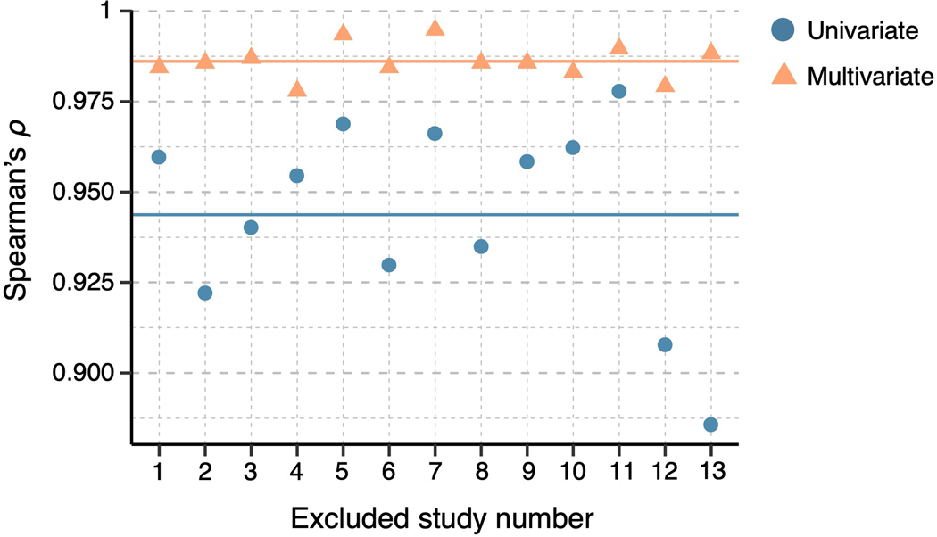 Extended Data Fig. 4