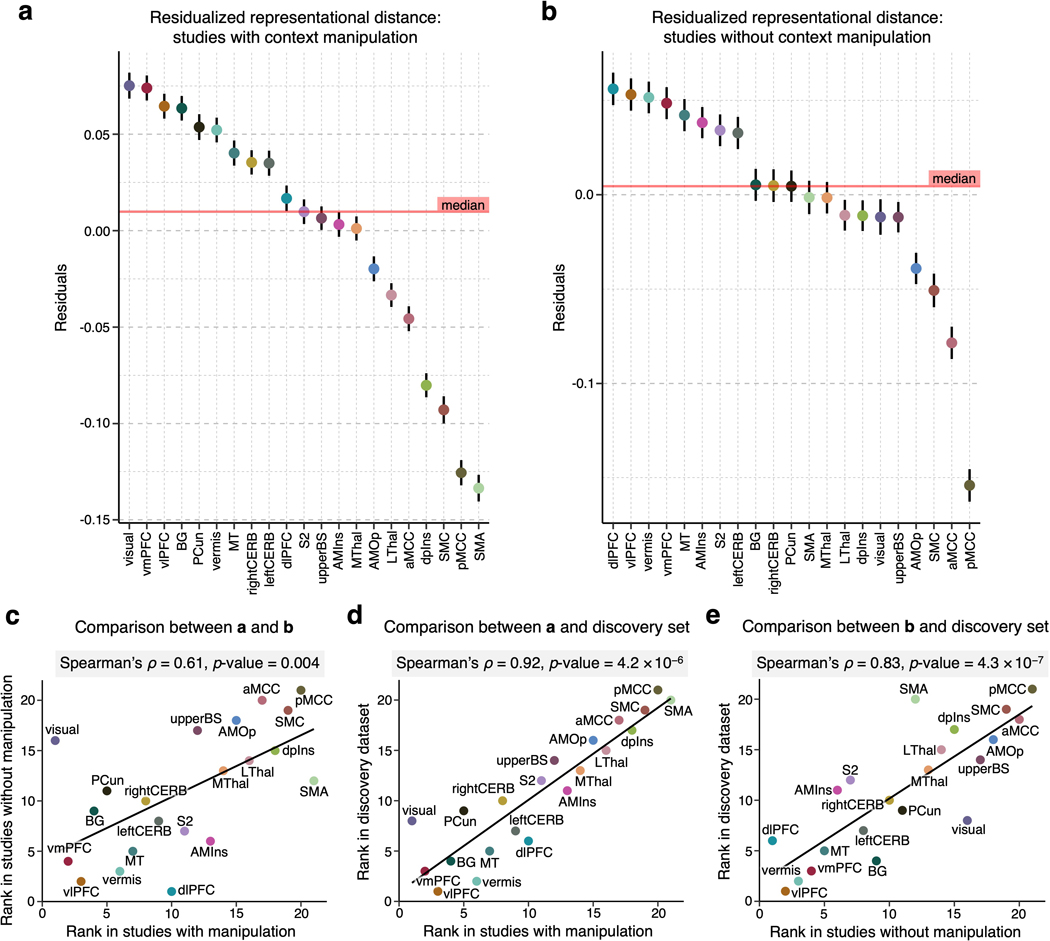 Extended Data Fig. 5