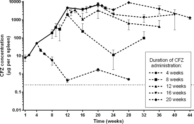 FIG 3