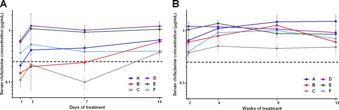 FIG 4