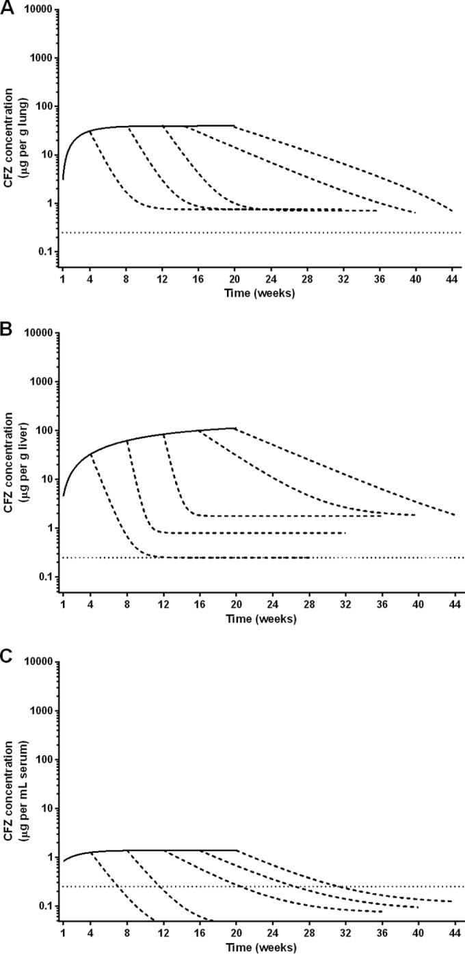 FIG 2