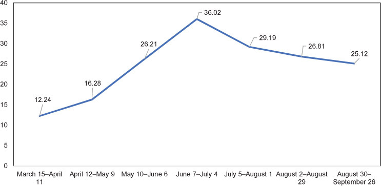 
Figure 3:
