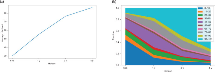 
Figure 5:
