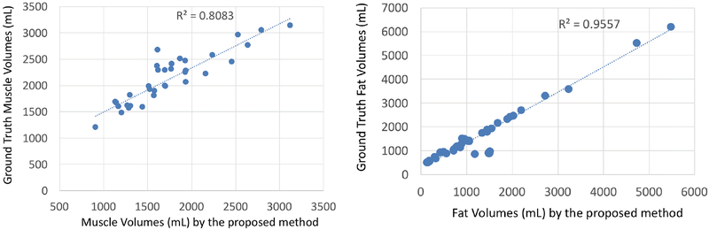 Fig. 8: