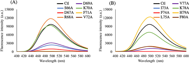 Fig 4