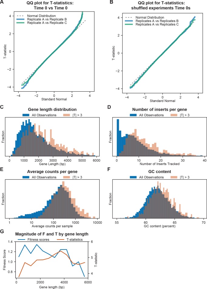 Figure 2—figure supplement 3.