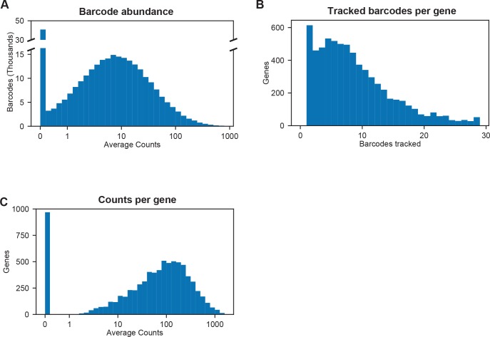 Figure 2—figure supplement 1.