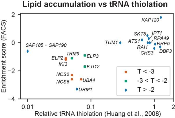 Figure 5—figure supplement 1.