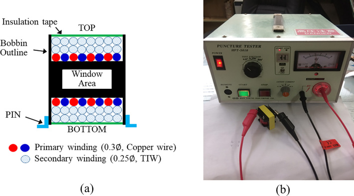 Figure 2.