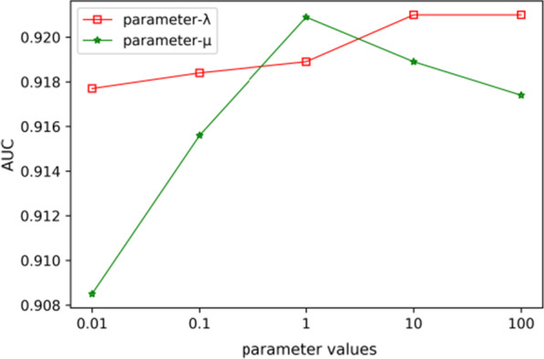 Fig. 4