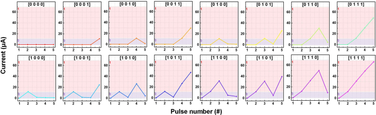 Figure 7