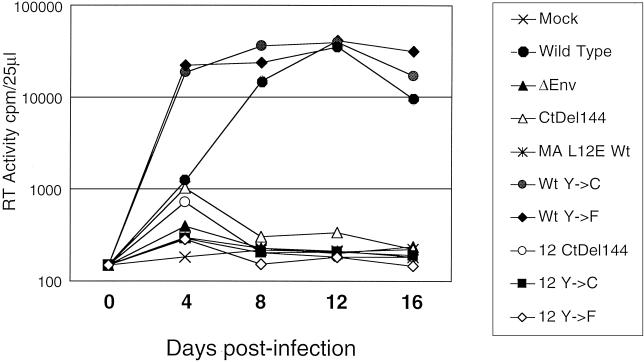 FIG. 6.