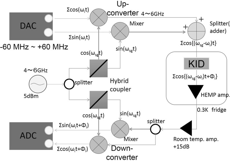 Fig. 1