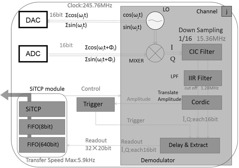 Fig. 2