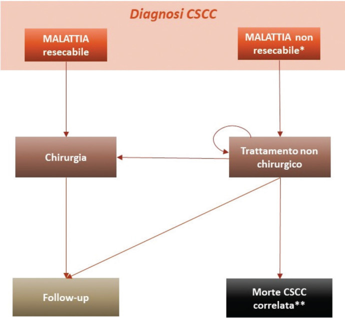 Fig. 1 -