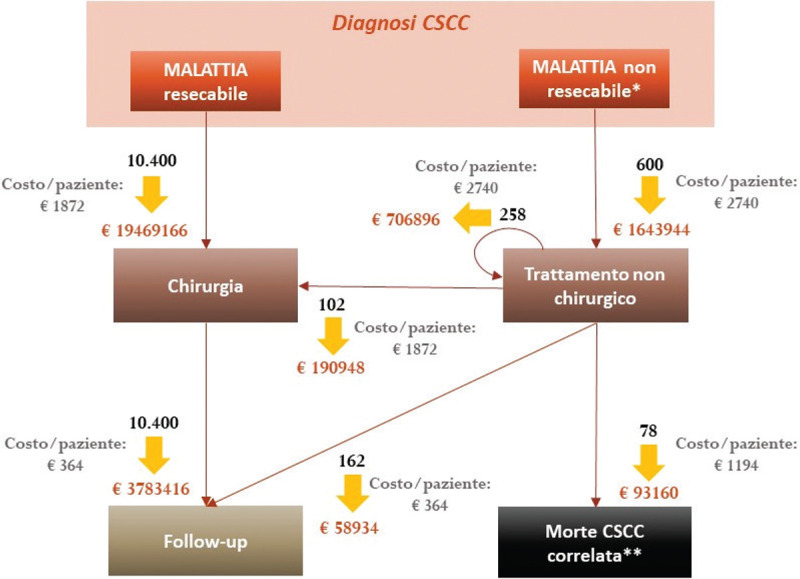 Fig. 2 -