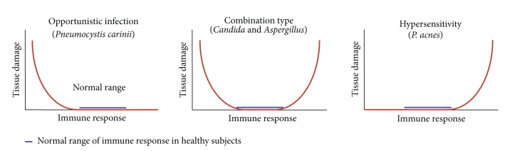 Figure 22