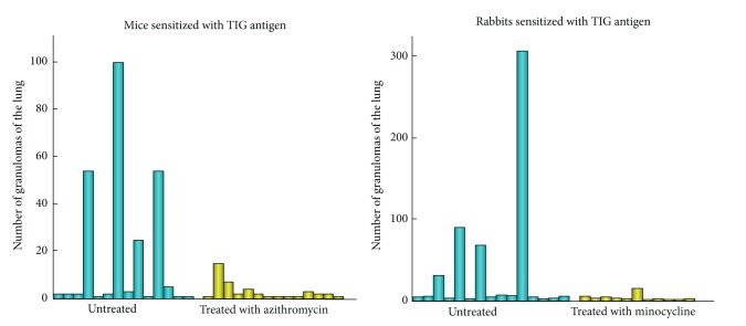 Figure 21