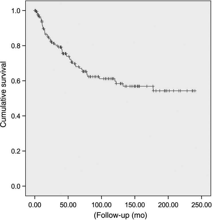 Fig. 1.