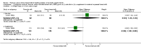 Analysis 2.10