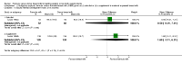 Analysis 2.13