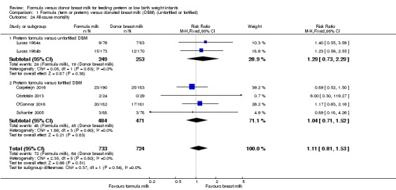 Analysis 1.24