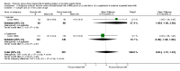 Analysis 2.11