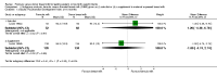 Analysis 2.14