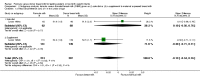 Analysis 2.12