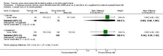Analysis 2.8