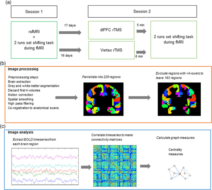 FIGURE 1