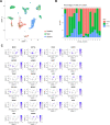 Figure 1—figure supplement 3.