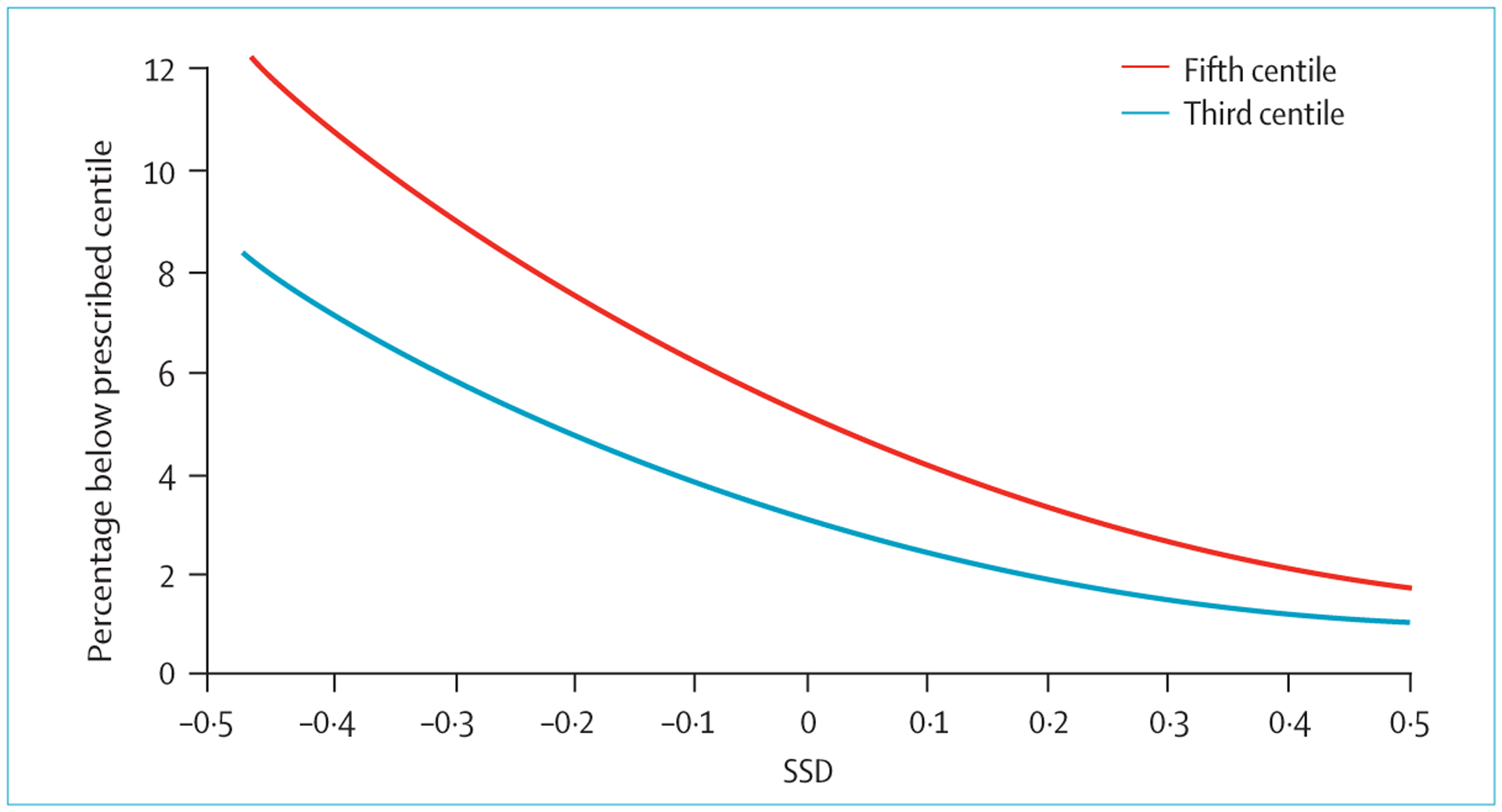 Figure: